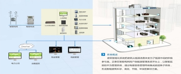 建筑智能化系統(tǒng)設計